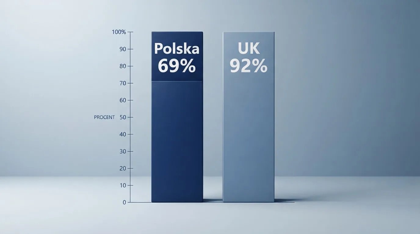 Tabela porównawcza z rankingiem kasyn oferujących blackjacka